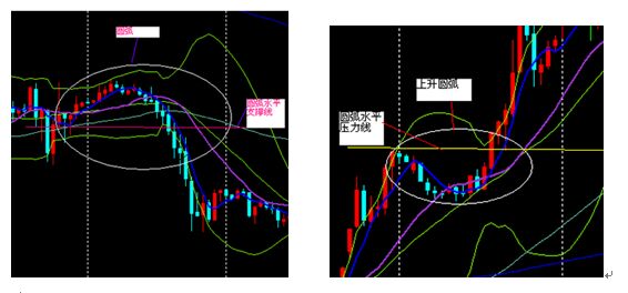 现货黄金交易