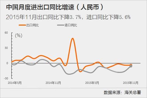 進出口縂值