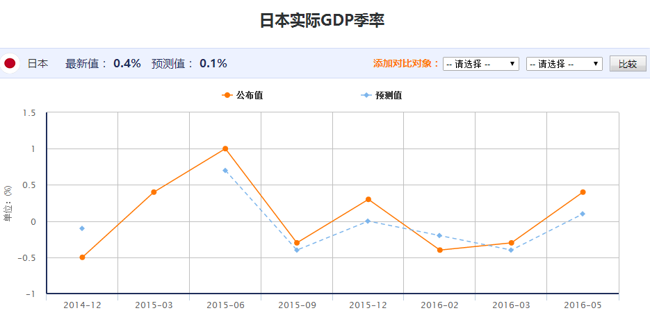 实际gdp是通过什么得到的_中欧国际城丨文案扎心 那就来做中欧合伙人