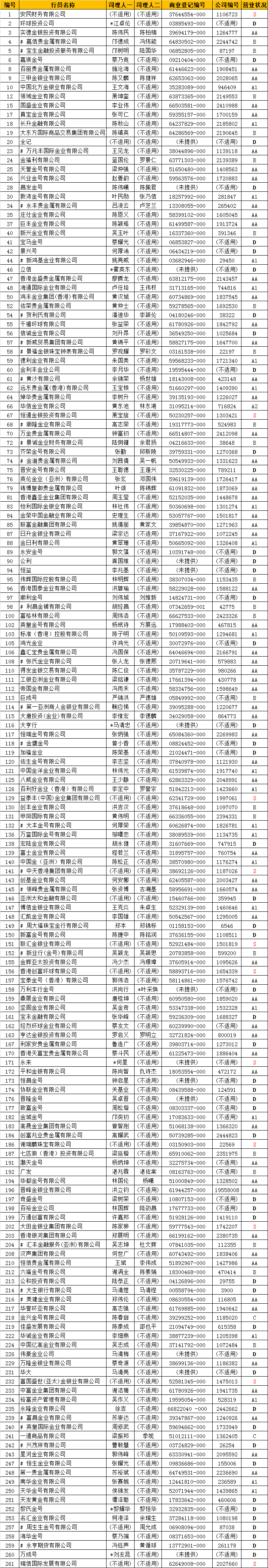 香港金银业贸易场行员名单大全