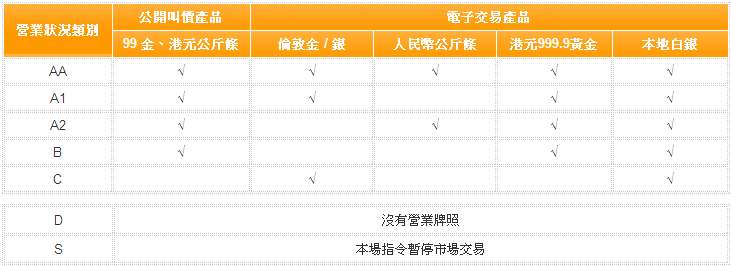 伦敦金经营牌照