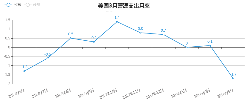 【完美看盘】小非农及美联储利率决议来临，金价千三关口震荡后市可期