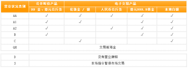 国内伦敦金交易牌照