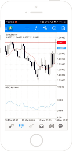 MT4手机软件