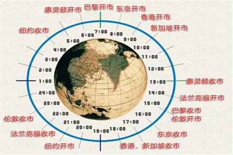 现货黄金和实物黄金的区别