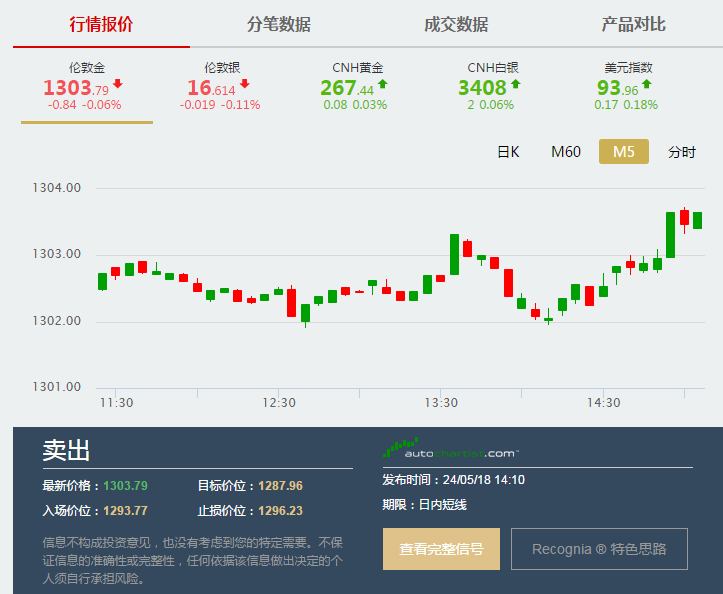 今日现货黄金价格