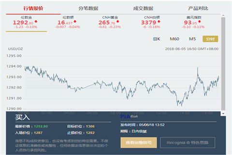 现货黄金短线投资