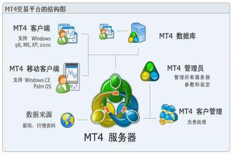 伦敦银走势分析软件有哪些