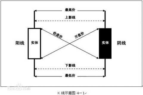 如何看懂现货白银K线走势图