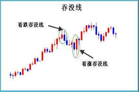 如何看懂现货白银K线走势图