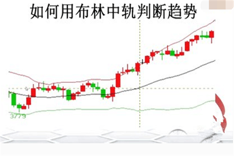 现货白银投资布林线的使用技巧有哪些