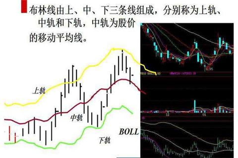 现货白银投资布林线的使用技巧有哪些