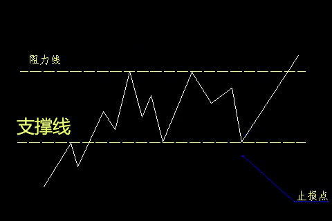 做多和做空分析法则