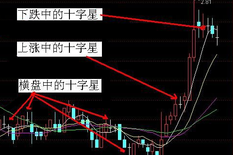 金价走势波动形态分析