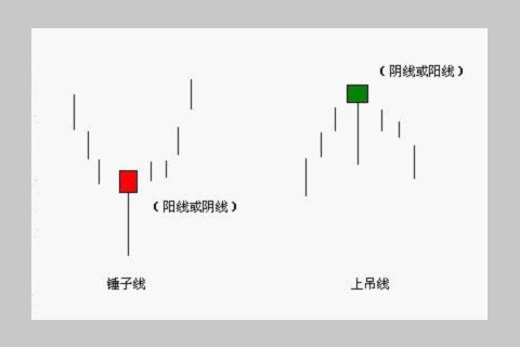 如何打造现货黄金投资实战技巧