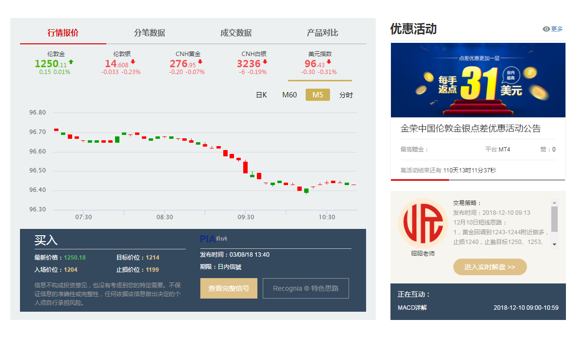 如何查看现货黄金价格走势