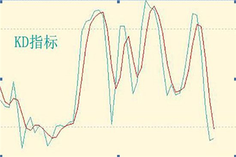 现货黄金交易中技术指标运用的注意事项