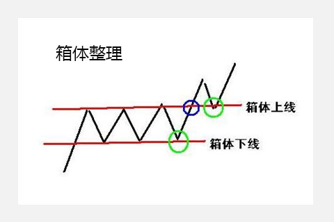 现货黄金价格走势形态