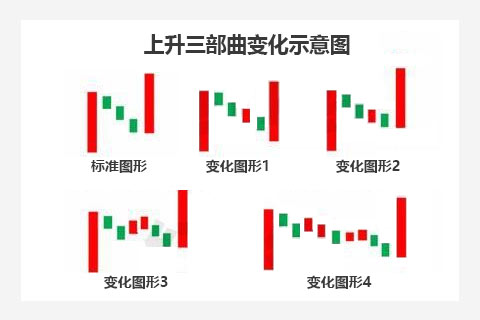 黄金价格上升三部曲应用实战