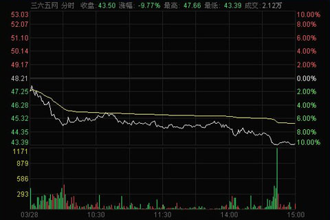 炒黄金均价线应用技巧