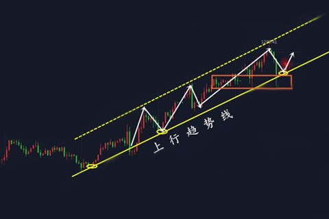 炒黄金分时图做多技巧