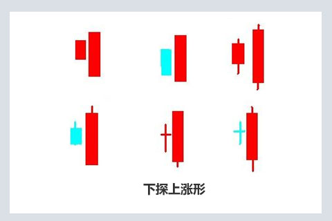 炒黄金短线交易应用实战