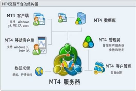 手机炒黄金可以使用MT4软件吗