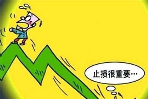 炒黄金怎么设置止损点位