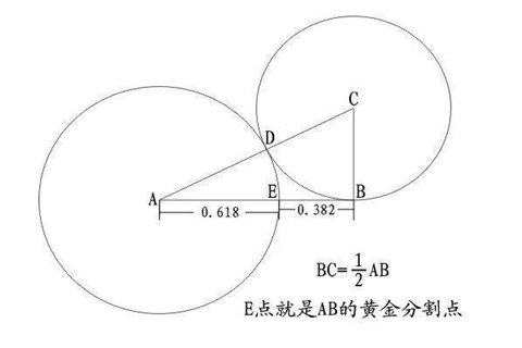 黄金分割线在炒黄金中的实战法则