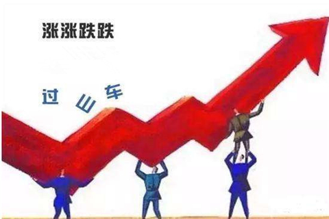 炒黄金技震荡行情如何使用KDJ指标