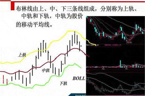 炒黄金BOLL指标与做多信号