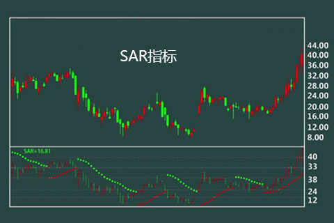 炒黄金SAR指标与交易信号