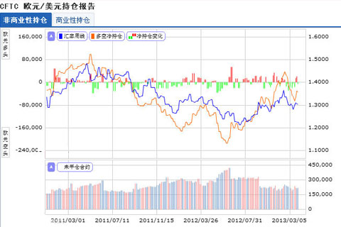 黄金白银投资之如何快速获取CFTC持仓报告