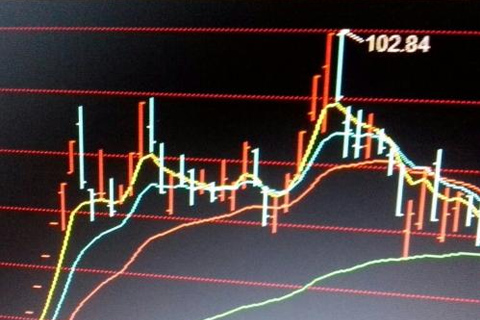 炒黄金的EXPMA实战技巧