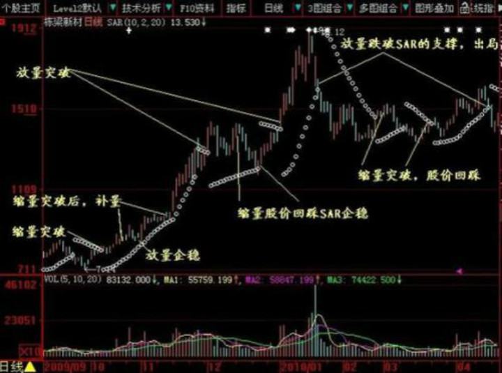 现货黄金有哪些交易信号