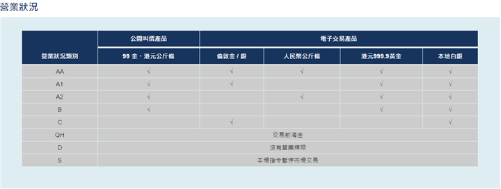 什么是香港金银业贸易场行员