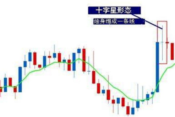 现货白银k线布林指标实战技巧