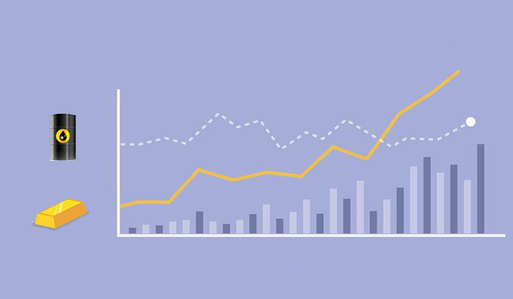 黄金价格与原/油价格的关系