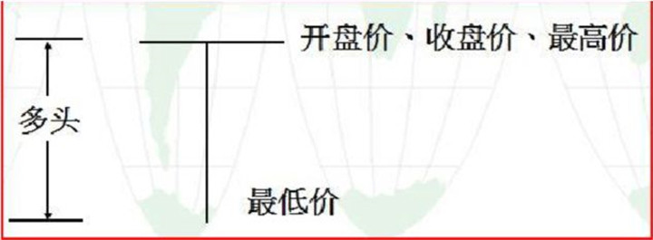 国际现货黄金K线图之吊颈线和长十字线实战技巧