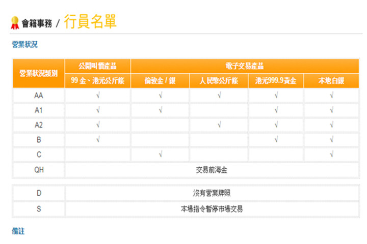 金荣中国是香港金银业贸易场AA类84号行员吗