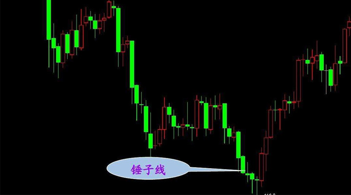 金价走势图倒锤头线实战应用操作