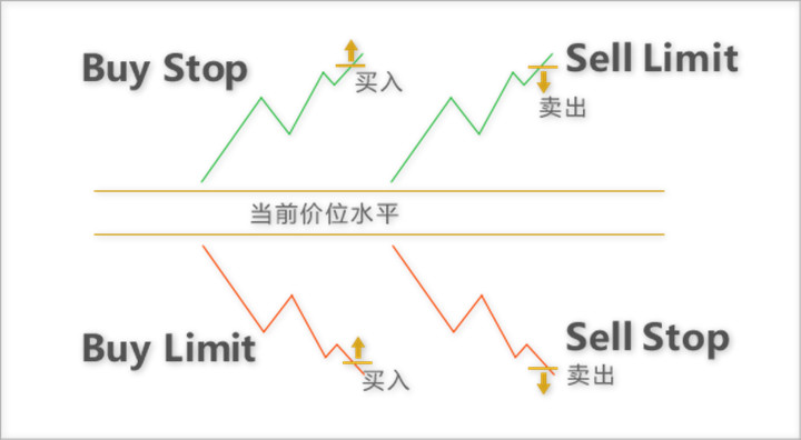 现货黄金挂单有哪些好处和注意事项