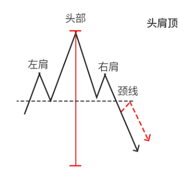 头肩形态