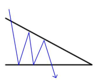 三角形态