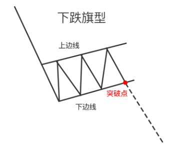 棋型