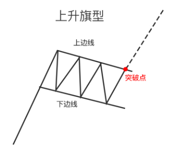 棋型