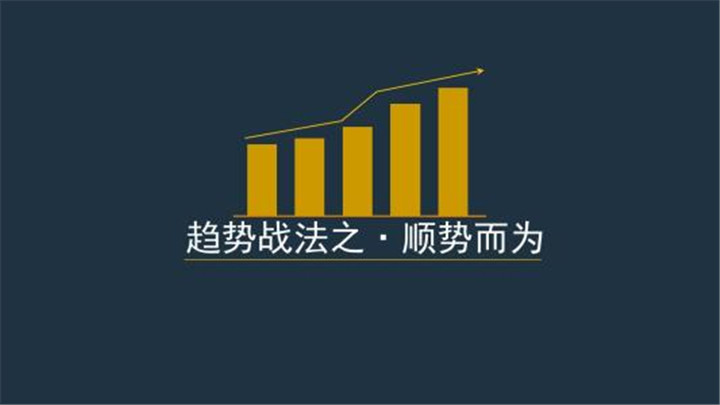 金荣中国黄金投资策略