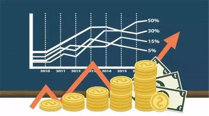 伦敦金投资成本高吗，手续费怎么收取？  