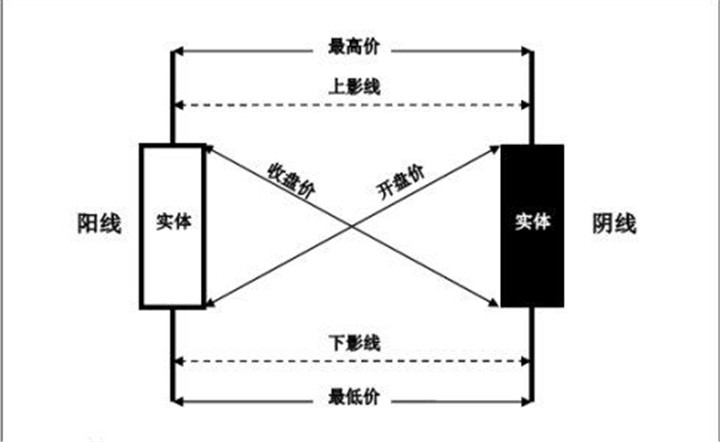 炒黄金应用K线要注意哪些问题？