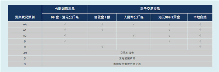 香港金银业贸易场AA类行员